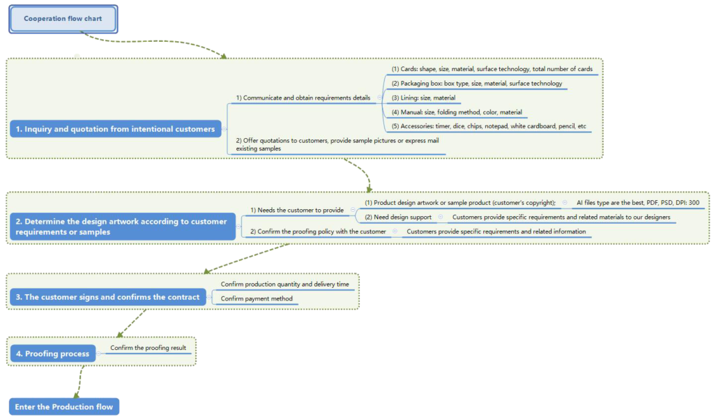 cooperation flow