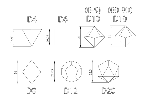 dice design
